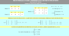 Recta paralela a un plano y perpedicular a otra recta (dada en forma general) por un punto
